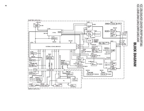 Kenwood kdc 119 wiring diagram. Kenwood Kdc 248u Wiring Diagram - Wiring Diagram