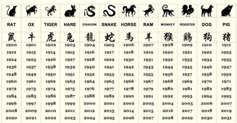 Printable Chinese Zodiac And Meaning