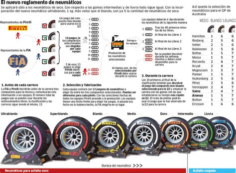 Gp Australia F1 2016 Fernando Alonso Desmonta La Revolución Fia