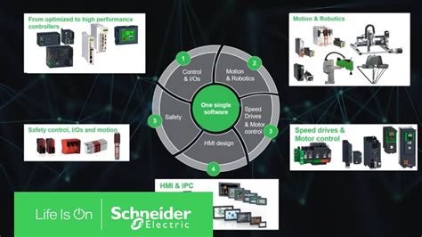 Ecostruxure Machine Expert Presentation And Tools Schneider