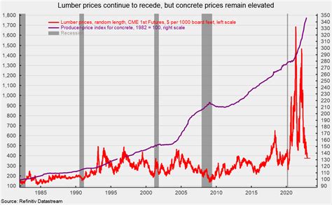 New Home Construction Outlook Remains Weak Aier