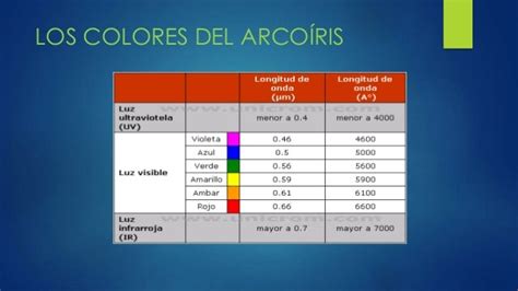 Los Colores Del Arcoiris Colores Del Arcoiris En Orden Cuáles Son Y