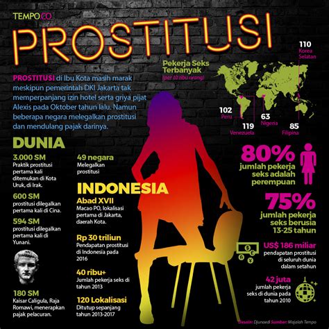Sejarah Prostitusi Di Dunia Indonesia Jakarta Dan Alexis Grafis