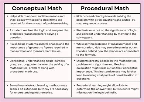 Conceptual Math Vs Procedural Math Understanding The Difference