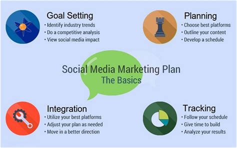 6 Tips To Help Create A Social Media Marketing Plan