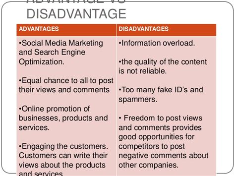 Advantages and disadvantages of social media essay. Web 2