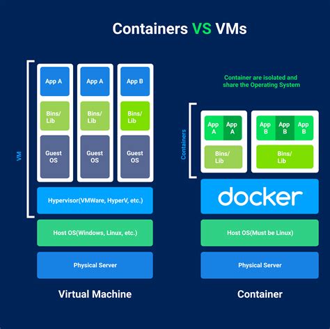 If you used docker create command to create a container, you can start it with this command. Docker Vs Podman - TechnoPanti - Medium