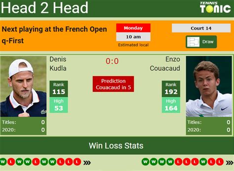 Official tennis player profile of enzo couacaud on the atp tour. H2H, PREDICTION Denis Kudla vs Enzo Couacaud | French Open ...