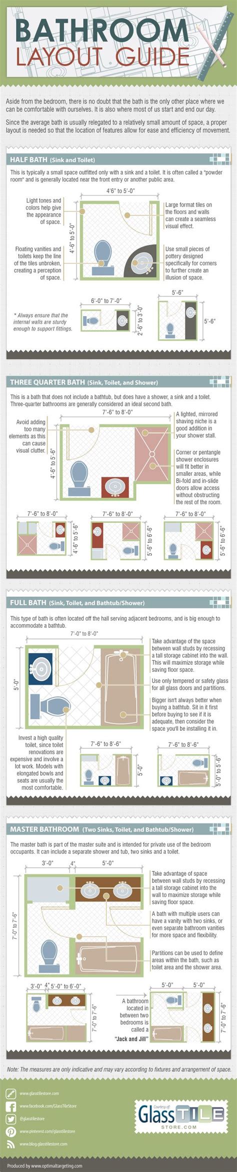 25 Home Décor Infographics And Cheat Sheets That Every Home Owner Must