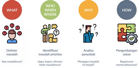 Anda ada banyak pilihan untuk mendapatkan tanda harga untuk kereta anda. Skill Problem Solving untuk Membuat Keputusan yang Tepat ...