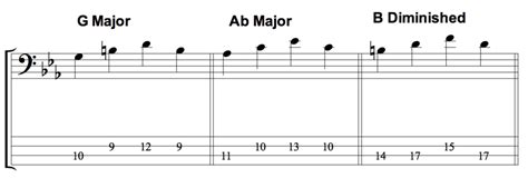 Modes Of The Harmonic Minor Scale Talkingbass