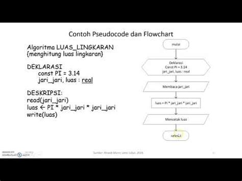 1 Algoritma Luas Lingkaran Pseudocode Flowchart Dan Flowgorithm