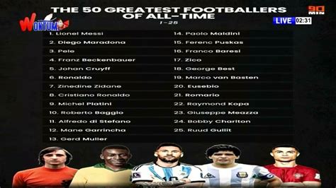 Cr7 Placed 8th On 50 Greatest Footballers Of All Time But Edilson