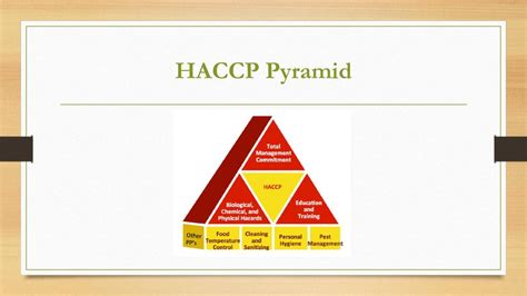 Introduction To Haccp By Emmilia Smith Msn Ppt Download
