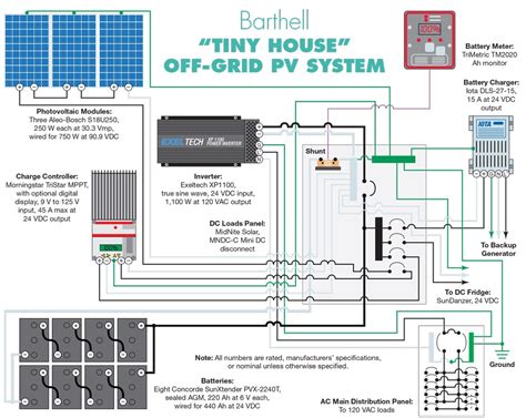 Solar dc battery wiring configuration. Solar Battery Bank Wiring Diagram | Free Wiring Diagram
