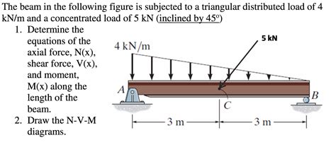 Solved The Beam In The Following Figure Is Subjected To A