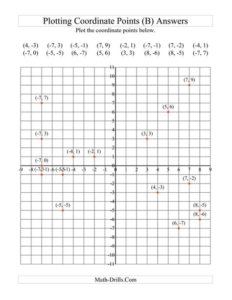 The Plotting Coordinate Points B Math Worksheet Page 2 Math