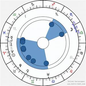 Birth Chart Of Lloyd Osbourne Astrology Horoscope