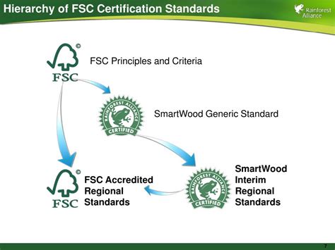 Ppt Fsc Forest Certification Standards Defining Responsible Forest