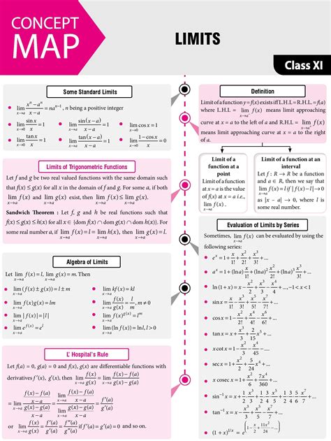 All Maths Formulas For Jee Main Pdf Physics Mechanics Equation Sheet