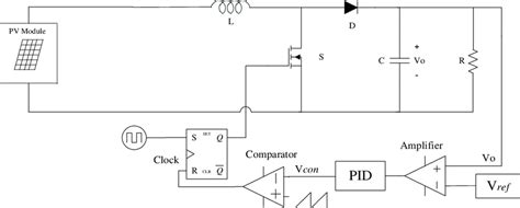 Closed Loop Control Of Boost Converter Download Scientific Diagram