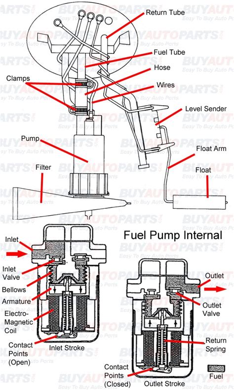 Repair Fuel Pump