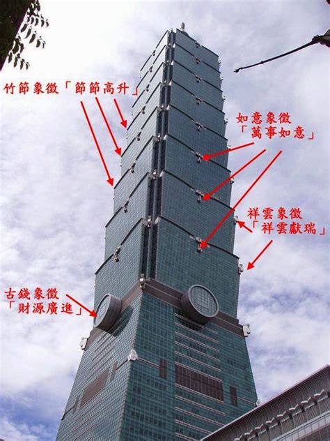 Check spelling or type a new query. PCLin 幸福好站: 台北101的十大公共藝術品及四四南村導覽 + 牙膏不只能刷牙，太好用了!