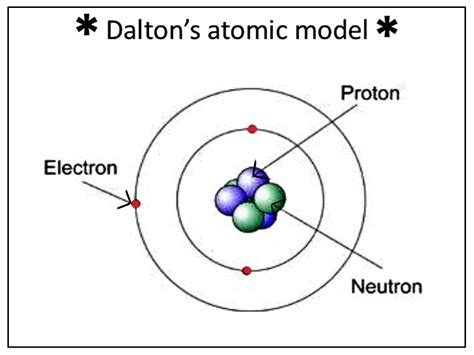 Nuclear Model Of The Atom Pastorserv