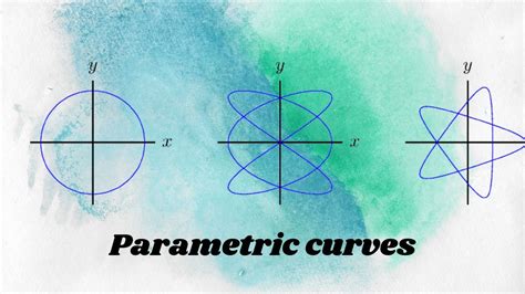 Calculus Ii Parametric Curves Youtube