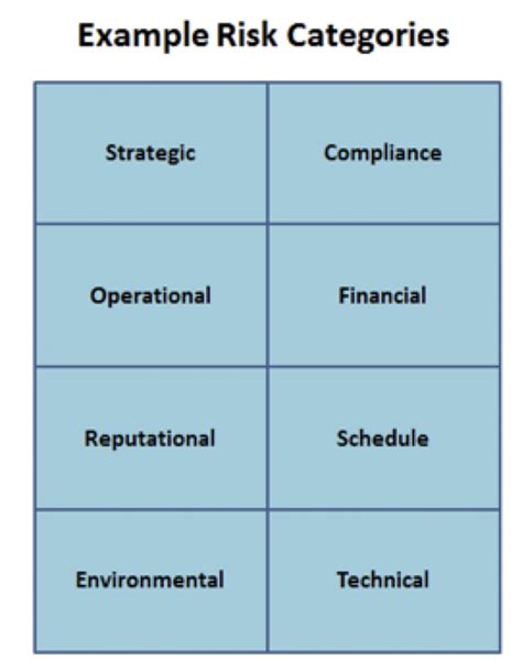 8 Example Risk Register Categories Classifying Your Types Of Risk