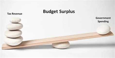 Budget Wrap Austasia Group