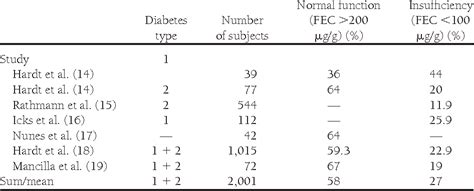 Type 3c Diabetes Diabeteswalls