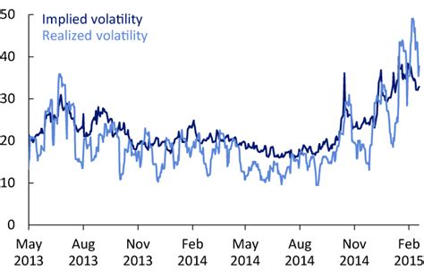 Volatility Returns Amid Oil Price Declines European Developments
