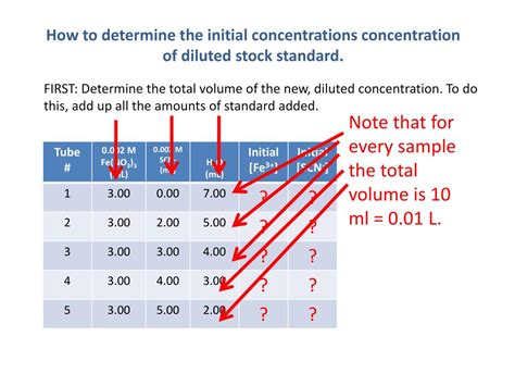 Point in titration at which the amount of titrant added is just enough to completely neutralize the analyte solution. PPT - Colorimetric Analysis & Determination of the ...