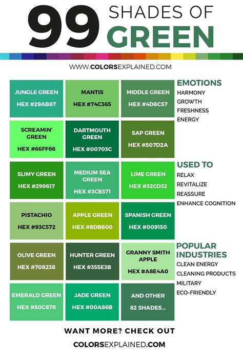 99 Shades Of Green Color With Names Hex Rgb And Cmyk Green Color