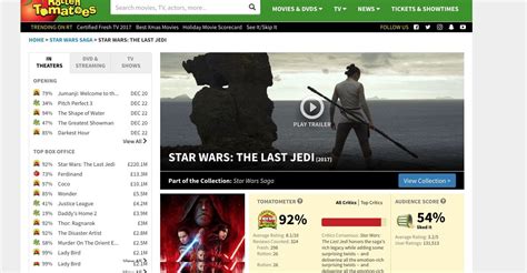 The latest star wars film scored a 93% on the tomatometer, which shows the share of. Did Alt-Right Tank 'Star Wars: The Last Jedi' Rotten ...