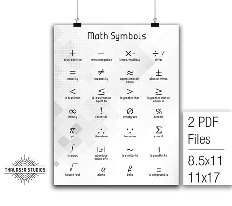 Math Symbols Math Poster Printable Poster Maths Education Etsy Canada