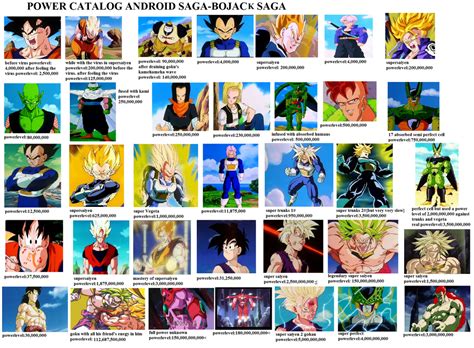 Dragon Ball Z Kai Power Levels What Are All Of The Dbz Power Levels Quora Then Again