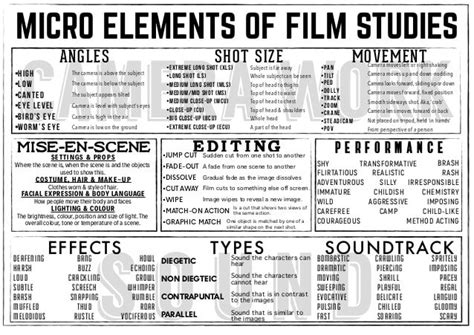 The Mise En Scene — Mr Herrings Film Courses
