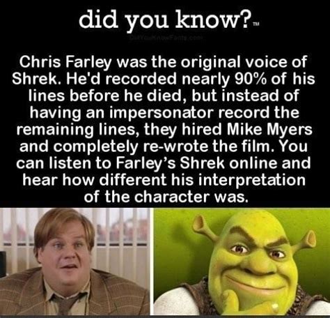 Did You Know Chris Farley Was The Original Voice Of Shrek Hed
