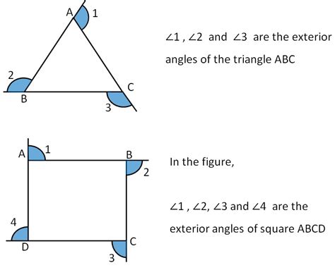 What Are Exterior Angles Of A Polygon Teachoo Sum Of Exterior Ang