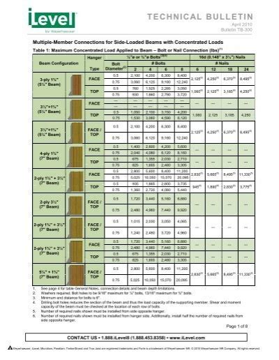 Microlam Span Tables