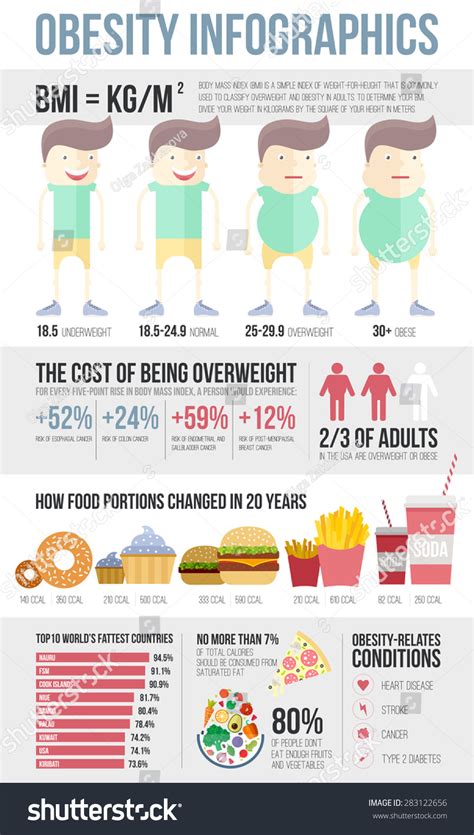 Obesity Infographic Template Fast Food Healthy Habits And Other