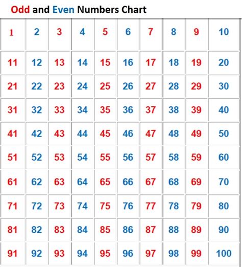 Prime Numbers Chart Prime Numbers Chart Martaxyjarvis32c
