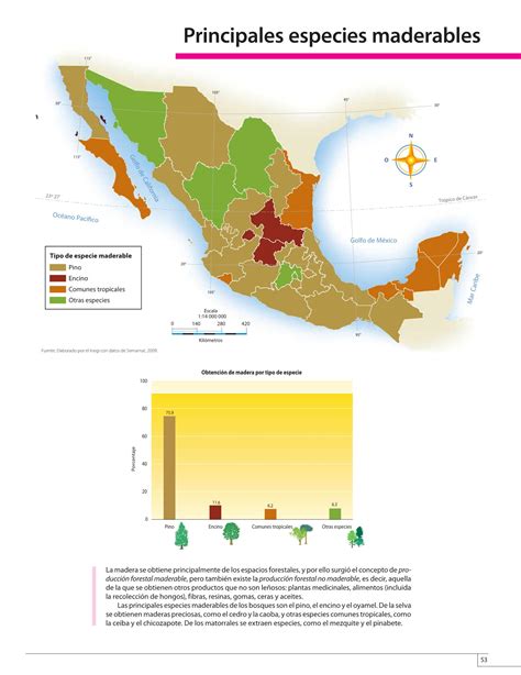 Atlas libro sep 6 grado 2020 : Atlas de México Cuarto grado 2016-2017 - Online - Libros ...
