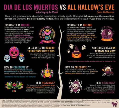 Dia De Los Muertos Vs Halloween Halloween Dayofthedead