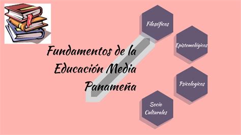 Fundamentos De La Educación Panameña By Say Acosta On Prezi