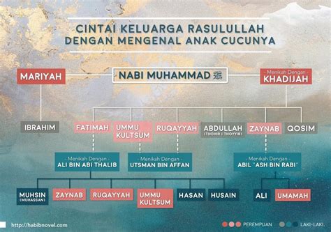 Pentingnya Mengenal Nasab Keluarga Reverasite