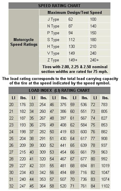 Tire Size Conversion Tire Size