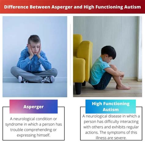 Aspergers Vs High Functioning Autism Difference And Comparison